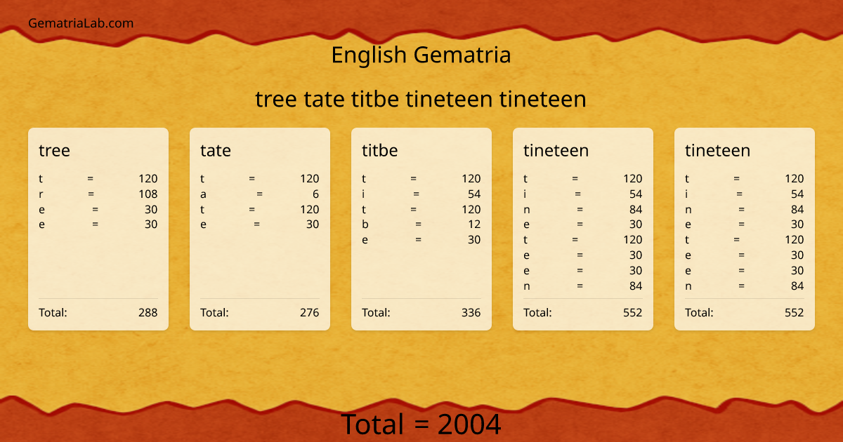 tree tate titbe tineteen tineteen in english Gematria